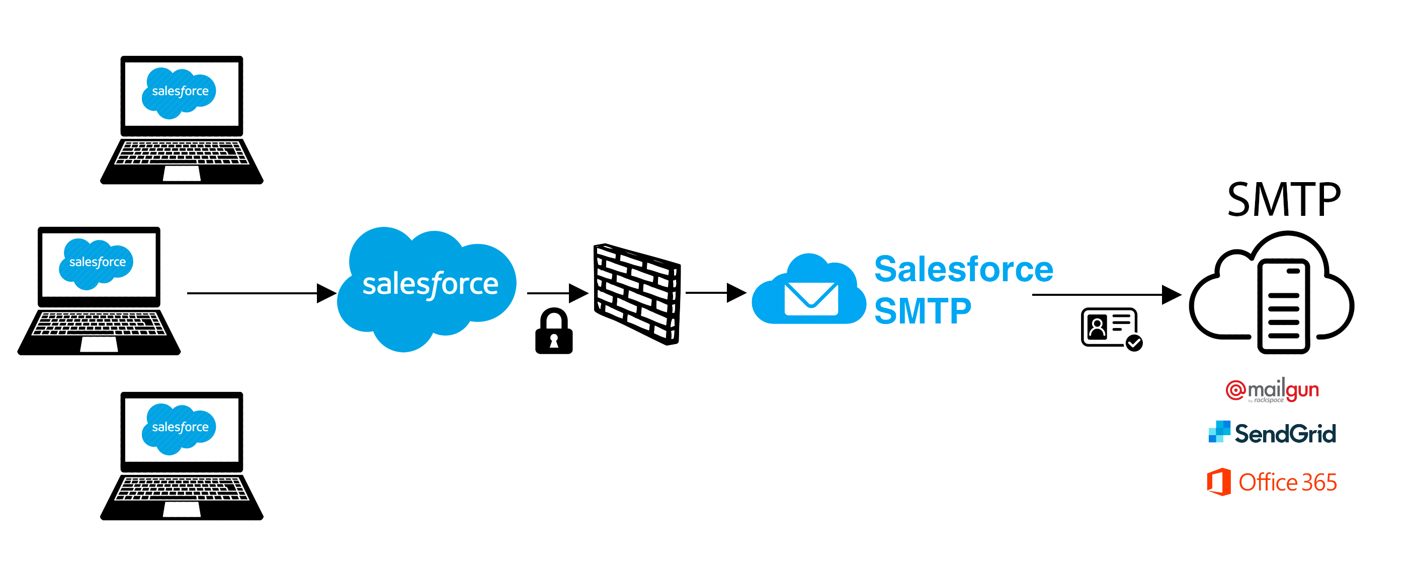 Php mail smtp. SMTP. SMTP bitrix. SMTP-взломщик. SMTP bitrix logo.